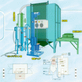 サンドブラスト機