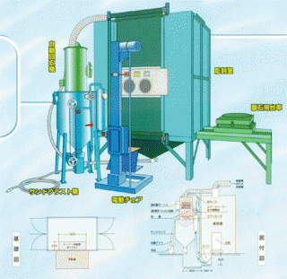 サンドブラスト機